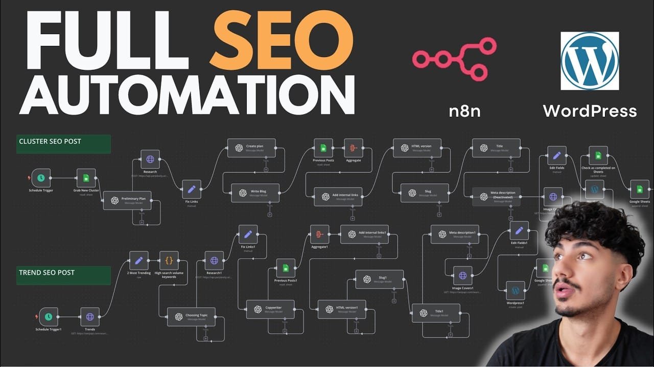 “Automate Your Entire SEO for $1 (Free n8n Template)”