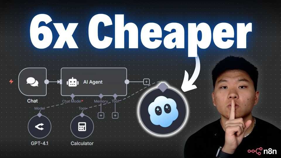 🇺🇸 Create ANYTHING with Sora 2 + n8n AI Agents (Full Beginner’s Guide)