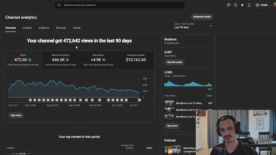 🇺🇸 How I Made $10,162 In 90 Days with Faceless ‘Sleep’ Videos on YouTube