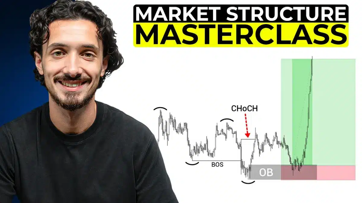 🇺🇸 The ULTIMATE Market Structure Guide | Full course (Beginner to Advanced)