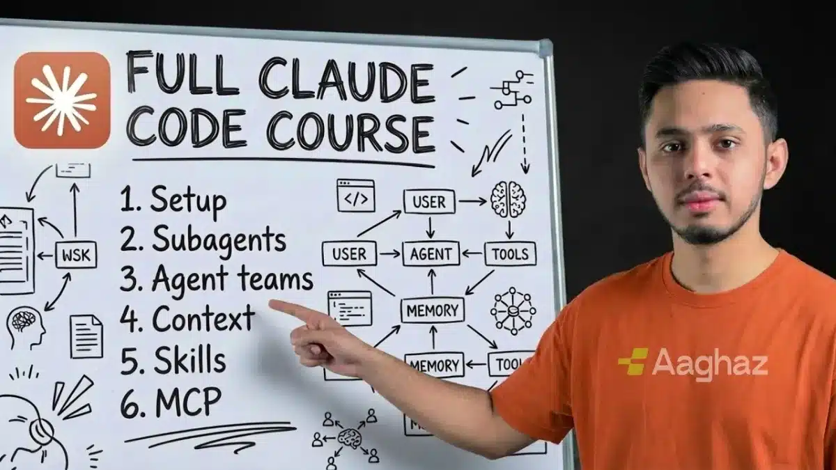 🇮🇳 CLAUDE CODE FULL COURSE – Build & Sell AI Apps (2026)