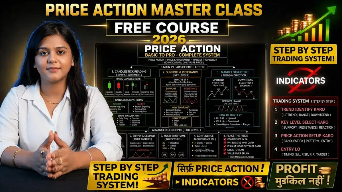 🇮🇳 Price Action Trading Full Course 2026 | Basic to Advanced — Everything Explained.