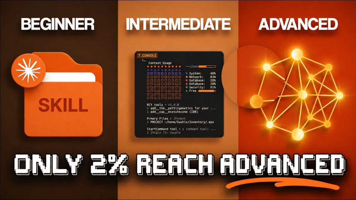 🇺🇸 Every Level of Claude Code Explained in 21 Minutes