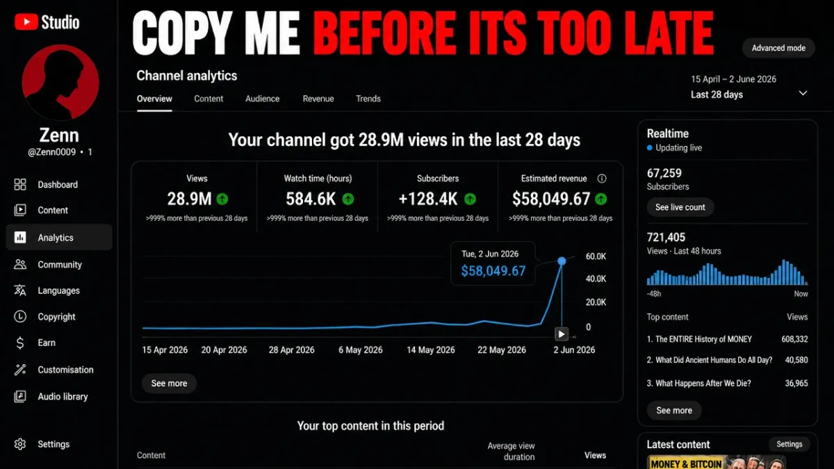 🇮🇳 I Found Secret USA Channel Niche Makes $58,489/Month Using AI (Full Course)