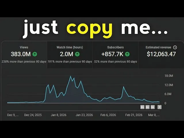 🇺🇸 How I Made $12,000 with YouTube Shorts Automation | Full Course